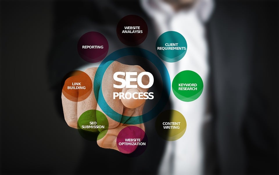 Expert SEO Services and Web Design in Old Bridge