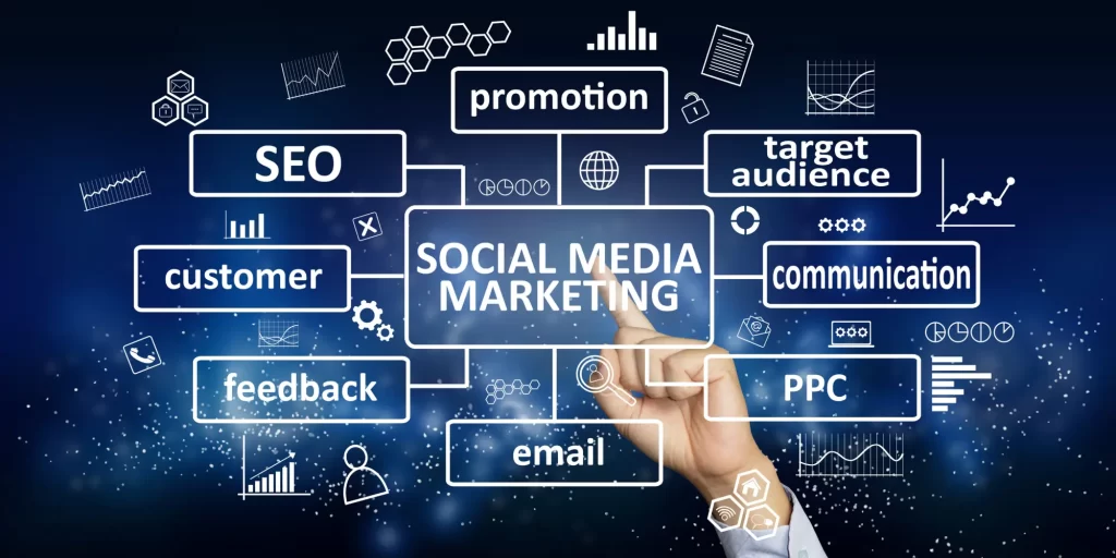 Social Media Marketing Company in Monmouth NJ